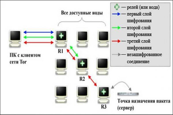 Впн для кракена