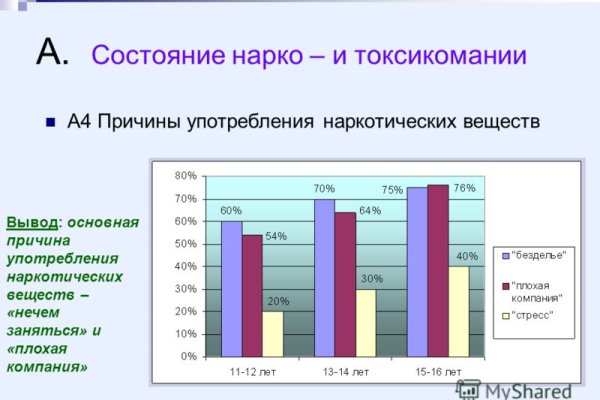 Кракен наркоплейс