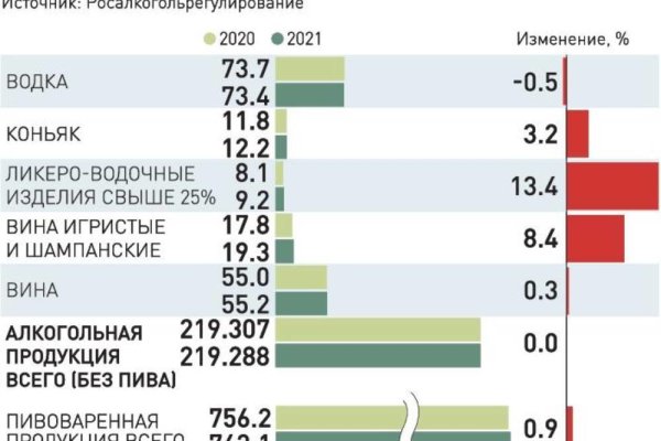 Адрес сайта кракен